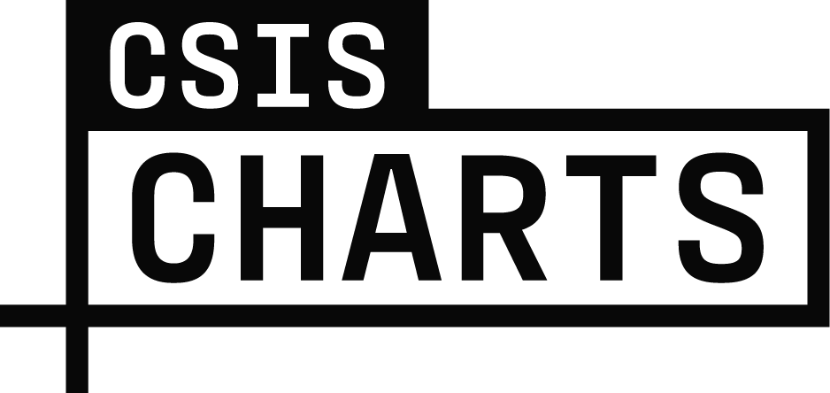 CSIS
